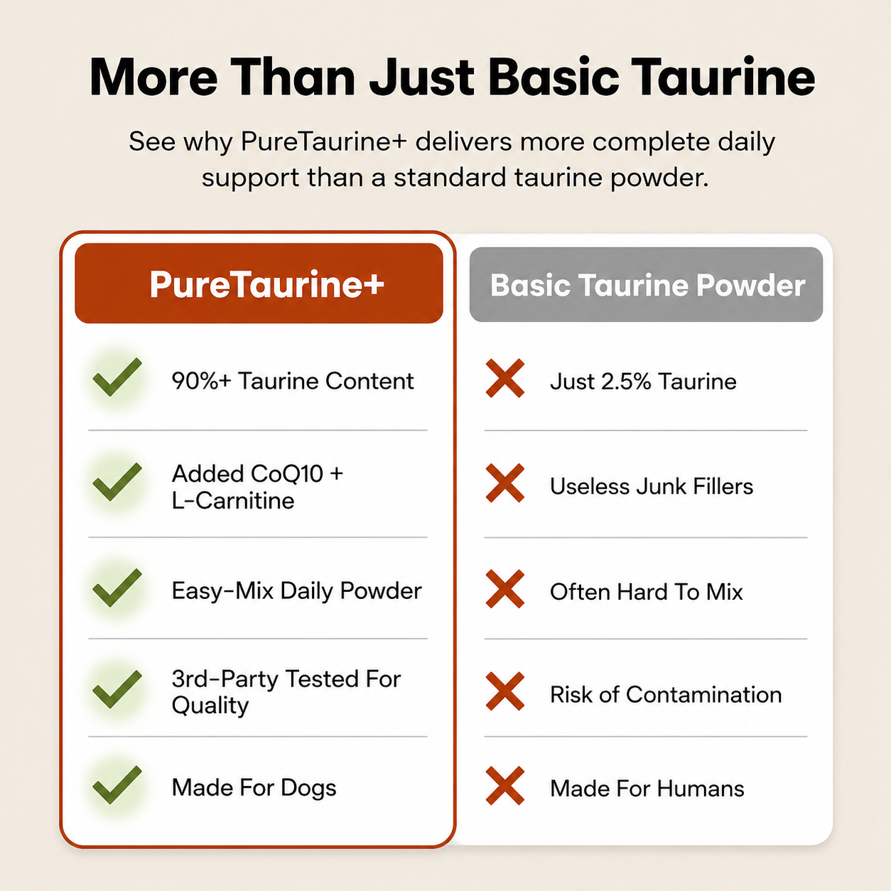 Taurine Pawsco™