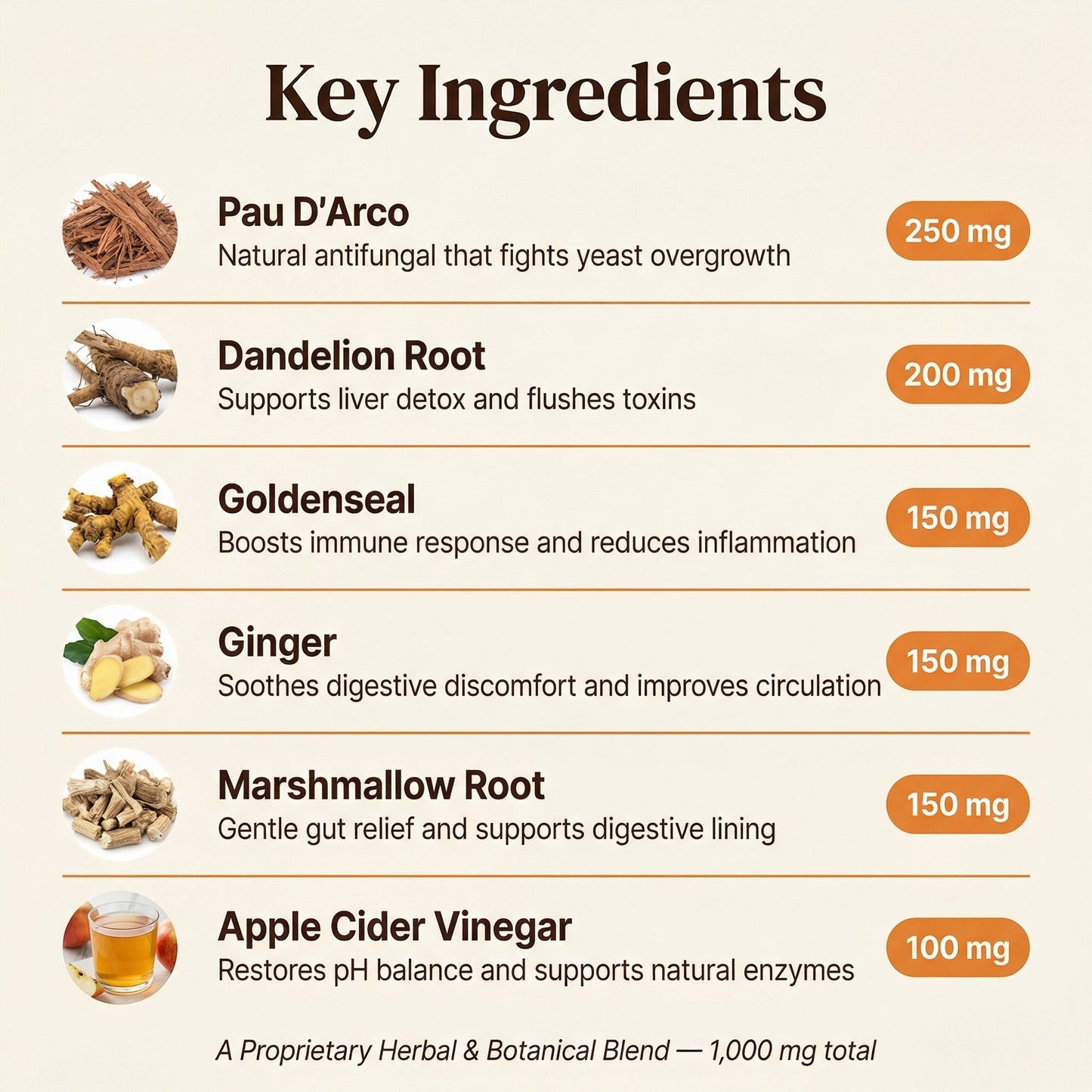 Pawsco™ Natural Yeast Relief