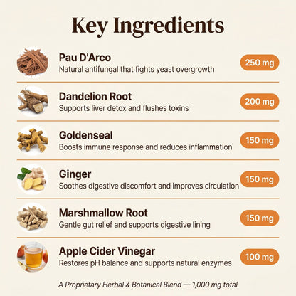 Pawsco™ Natural Yeast Relief